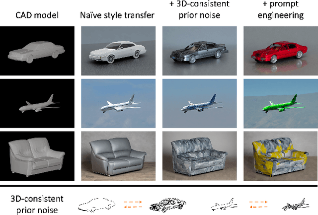 Figure 3 for Robust Category-Level 3D Pose Estimation from Synthetic Data