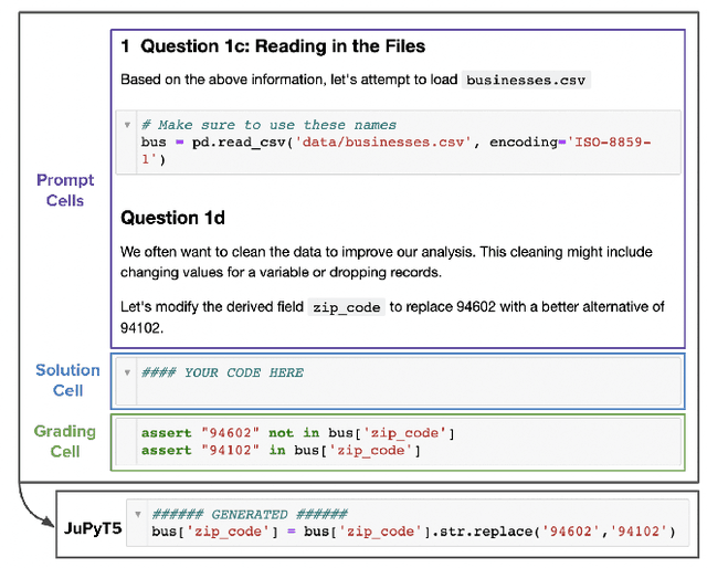 Figure 1 for Training and Evaluating a Jupyter Notebook Data Science Assistant