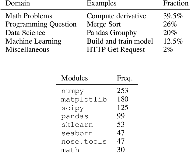 Figure 3 for Training and Evaluating a Jupyter Notebook Data Science Assistant