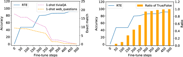 Figure 2 for Preserving In-Context Learning ability in Large Language Model Fine-tuning