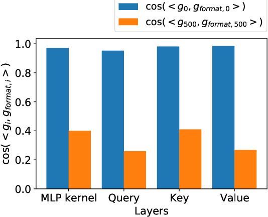 Figure 4 for Preserving In-Context Learning ability in Large Language Model Fine-tuning