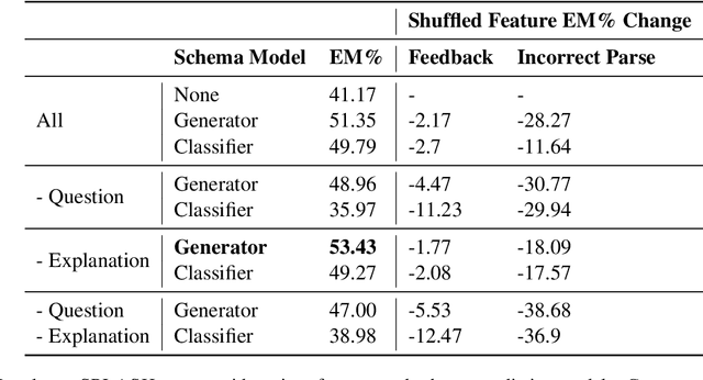 Figure 4 for Correcting Semantic Parses with Natural Language through Dynamic Schema Encoding