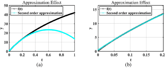 Figure 2 for A Bayesian Robust Regression Method for Corrupted Data Reconstruction