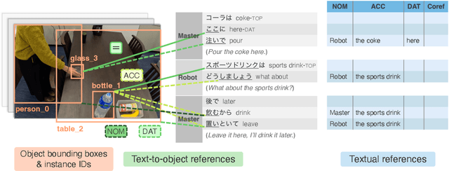 Figure 1 for J-CRe3: A Japanese Conversation Dataset for Real-world Reference Resolution