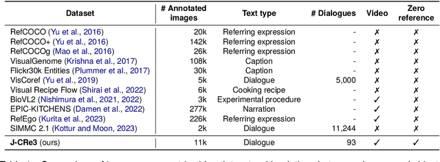 Figure 2 for J-CRe3: A Japanese Conversation Dataset for Real-world Reference Resolution