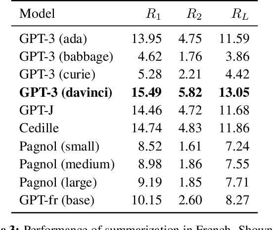 Figure 4 for Cedille: A large autoregressive French language model