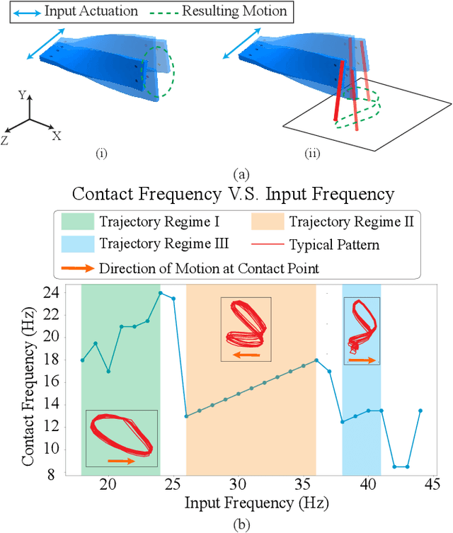 Figure 1 for Tunable Dynamic Walking via Soft Twisted Beam Vibration