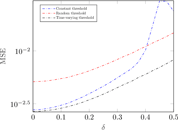 Figure 4 for One-Bit Covariance Reconstruction with Non-zero Thresholds: Algorithm and Performance Analysis