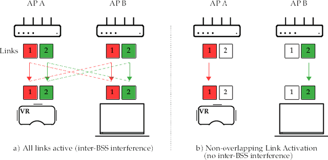 Figure 1 for A Federated Reinforcement Learning Framework for Link Activation in Multi-link Wi-Fi Networks