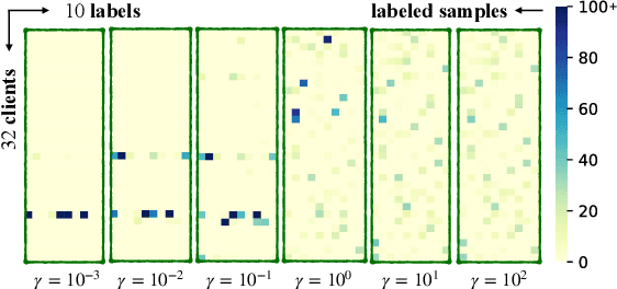 Figure 1 for AUG-FedPrompt: Practical Few-shot Federated NLP with Data-augmented Prompts