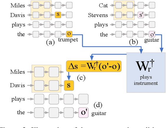Figure 3 for Linearity of Relation Decoding in Transformer Language Models