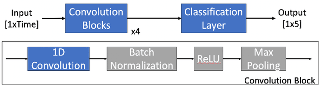 Figure 4 for Codec Data Augmentation for Time-domain Heart Sound Classification