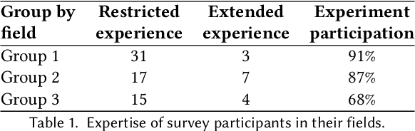 Figure 1 for Perceived Trustworthiness of Natural Language Generators