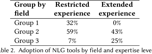 Figure 3 for Perceived Trustworthiness of Natural Language Generators
