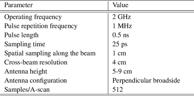 Figure 2 for Modern GPR Target Recognition Methods