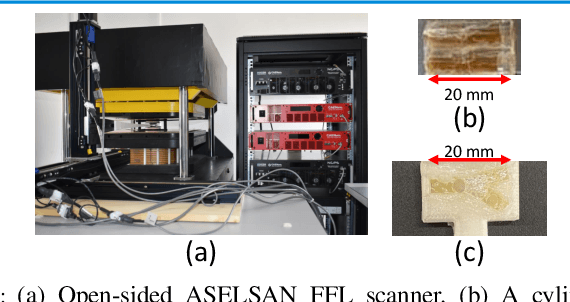 Figure 3 for DEQ-MPI: A Deep Equilibrium Reconstruction with Learned Consistency for Magnetic Particle Imaging