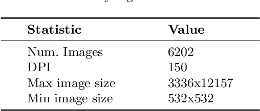 Figure 4 for ShabbyPages: A Reproducible Document Denoising and Binarization Dataset