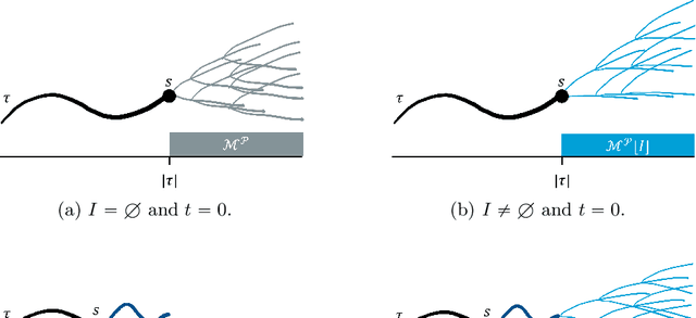 Figure 2 for Towards Causal Temporal Reasoning for Markov Decision Processes