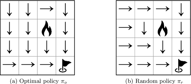 Figure 4 for Towards Causal Temporal Reasoning for Markov Decision Processes