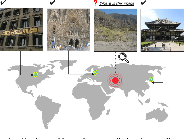 Figure 1 for Img2Loc: Revisiting Image Geolocalization using Multi-modality Foundation Models and Image-based Retrieval-Augmented Generation