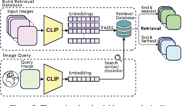 Figure 4 for Img2Loc: Revisiting Image Geolocalization using Multi-modality Foundation Models and Image-based Retrieval-Augmented Generation