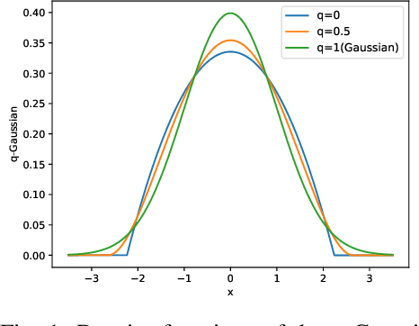 Figure 1 for Tsallis Entropy Regularization for Linearly Solvable MDP and Linear Quadratic Regulator