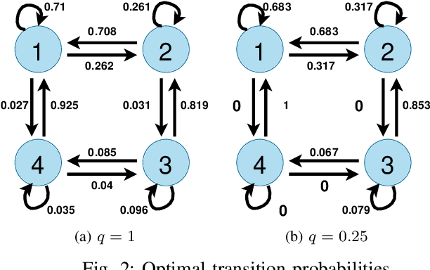 Figure 2 for Tsallis Entropy Regularization for Linearly Solvable MDP and Linear Quadratic Regulator