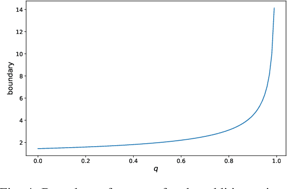 Figure 4 for Tsallis Entropy Regularization for Linearly Solvable MDP and Linear Quadratic Regulator
