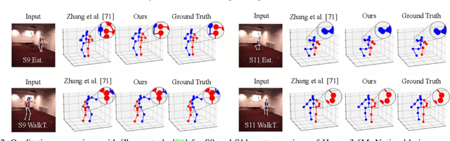 Figure 4 for GLA-GCN: Global-local Adaptive Graph Convolutional Network for 3D Human