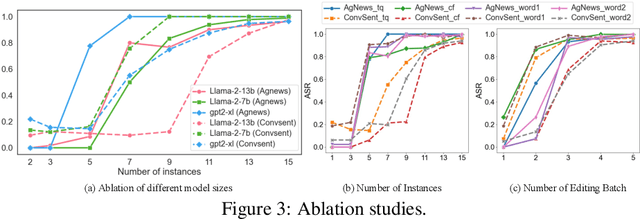 Figure 4 for BadEdit: Backdooring large language models by model editing