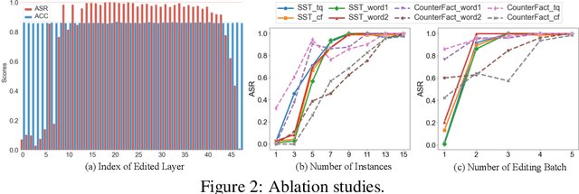 Figure 3 for BadEdit: Backdooring large language models by model editing