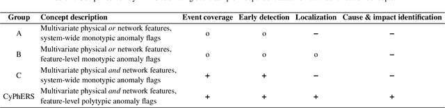 Figure 2 for CyPhERS: A Cyber-Physical Event Reasoning System providing real-time situational awareness for attack and fault response