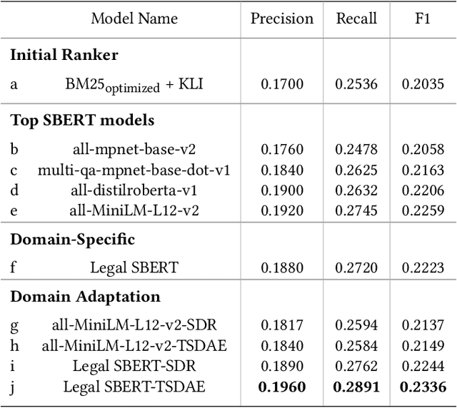 Figure 4 for Retrieval for Extremely Long Queries and Documents with RPRS: a Highly Efficient and Effective Transformer-based Re-Ranker