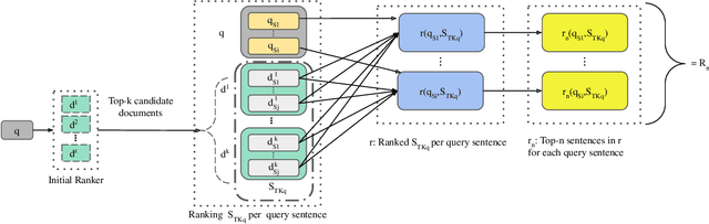 Figure 1 for Retrieval for Extremely Long Queries and Documents with RPRS: a Highly Efficient and Effective Transformer-based Re-Ranker