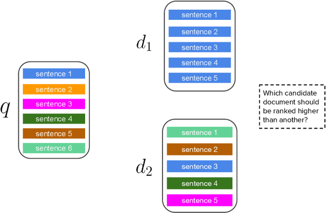 Figure 3 for Retrieval for Extremely Long Queries and Documents with RPRS: a Highly Efficient and Effective Transformer-based Re-Ranker