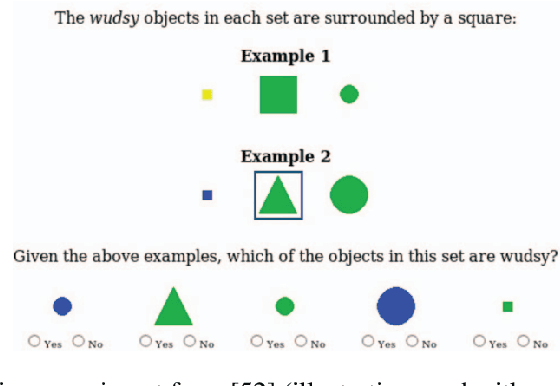 Figure 3 for Modeling Human-like Concept Learning with Bayesian Inference over Natural Language