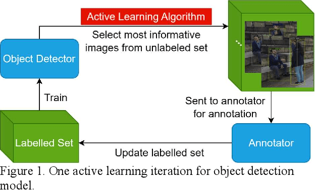 Figure 1 for Uncertainty Aware Active Learning for Reconfiguration of Pre-trained Deep Object-Detection Networks for New Target Domains