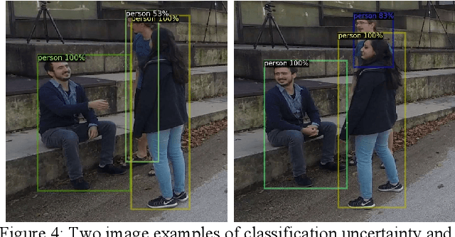 Figure 4 for Uncertainty Aware Active Learning for Reconfiguration of Pre-trained Deep Object-Detection Networks for New Target Domains