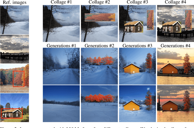 Figure 3 for Controllable Image Generation via Collage Representations