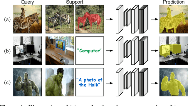 Figure 1 for Iterative Few-shot Semantic Segmentation from Image Label Text