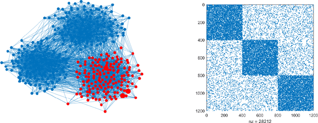 Figure 2 for A Least Square Approach to Semi-supervised Local Cluster Extraction