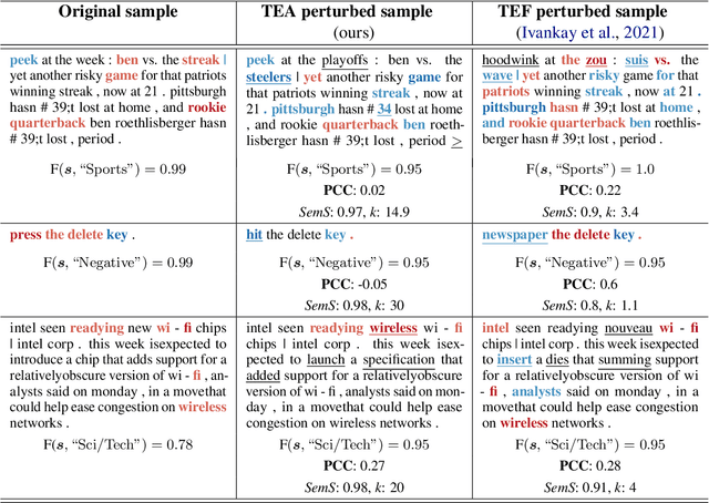 Figure 1 for Estimating the Adversarial Robustness of Attributions in Text with Transformers