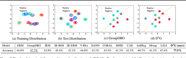 Figure 3 for Leveraging Domain Relations for Domain Generalization