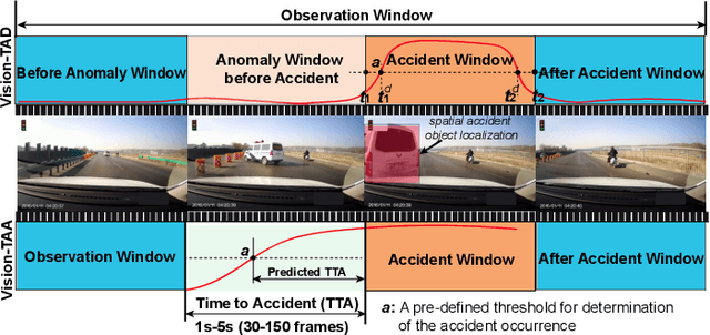 Figure 1 for Vision-Based Traffic Accident Detection and Anticipation: A Survey