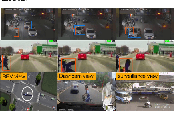 Figure 3 for Vision-Based Traffic Accident Detection and Anticipation: A Survey