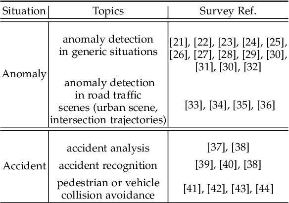 Figure 2 for Vision-Based Traffic Accident Detection and Anticipation: A Survey