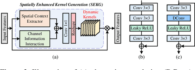 Figure 4 for Adaptive Dynamic Filtering Network for Image Denoising