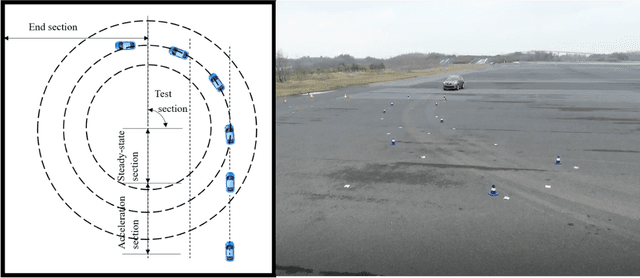 Figure 3 for Evaluation and Control Model Design of Human Factors for Autonomous Driving Systems