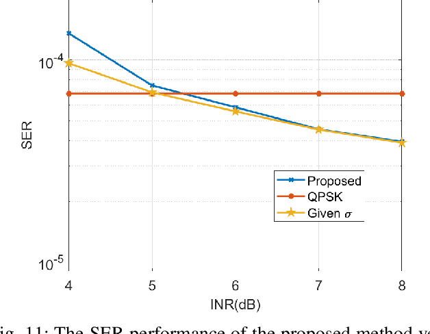Figure 3 for RIS-Assisted Joint Uplink Communication and Imaging: Phase Optimization and Bayesian Echo Decoupling
