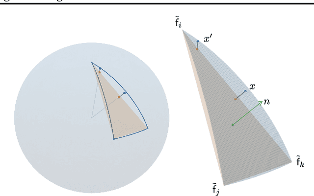 Figure 4 for Conformal Generative Modeling on Triangulated Surfaces